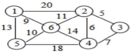 Prim Graph